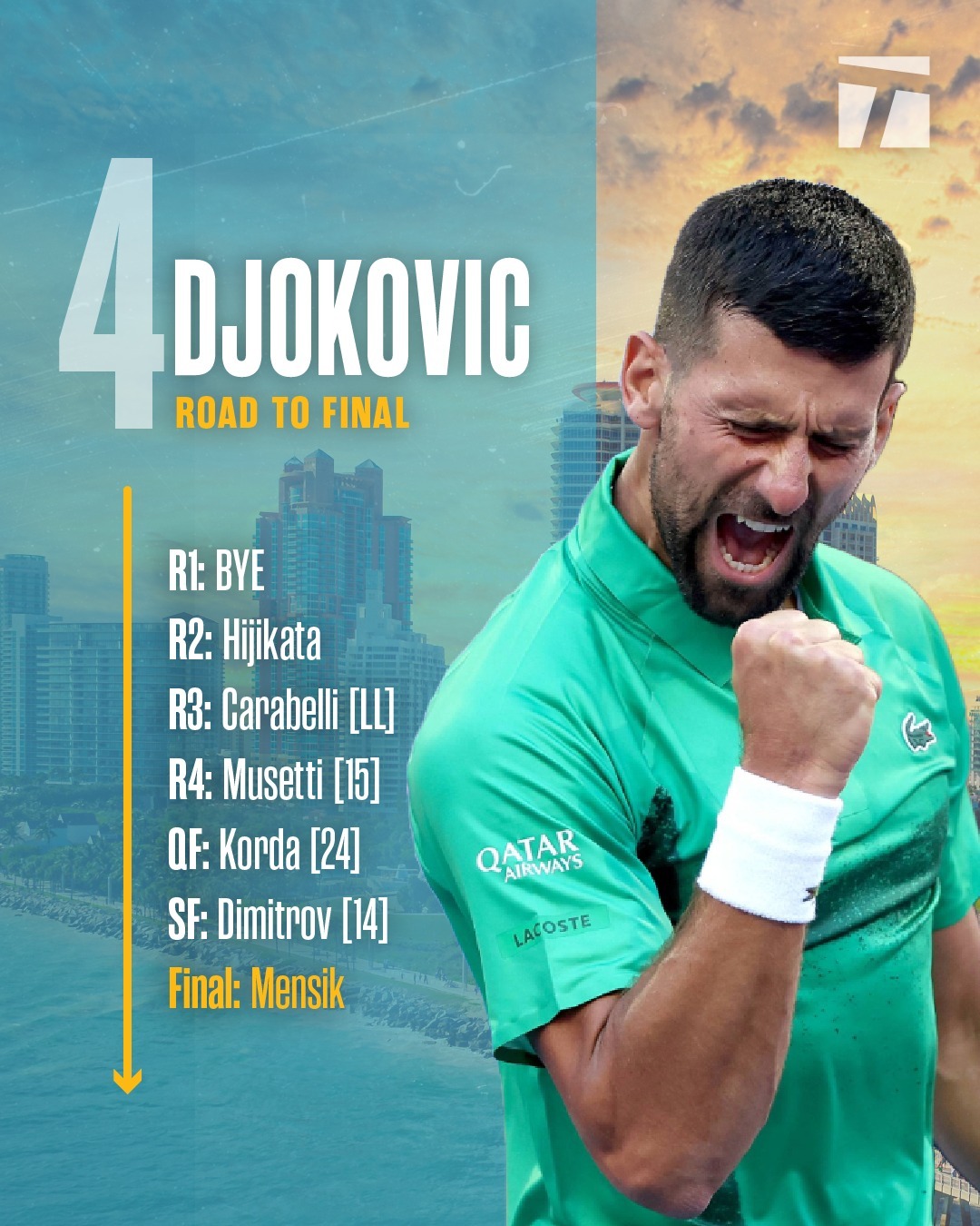 九游体育APP德约科维奇爆冷击败美国队，挺进下一轮引爆全场！的简单介绍